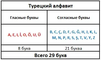 Урок 1 2