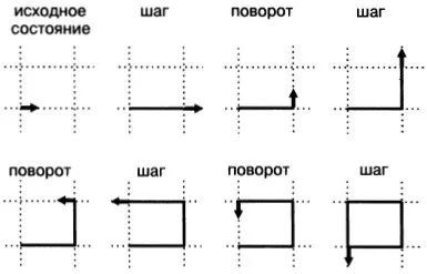 Уроки 4 - 7