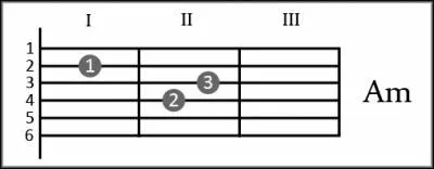 Урок 1 (частівки) - 5 грудня 2010 року - блог Неверова сергея (частівки) Урок 1 (частівки) - 5 грудня 2010 року - блог Неверова сергея