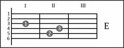 Урок 1 (частівки) - 5 грудня 2010 року - блог Неверова сергея (2010) Урок 1 (частівки) - 5 грудня 2010 року - блог Неверова сергея
