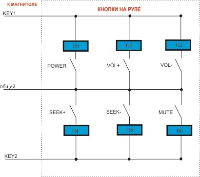 Управління автомагнітолою з керма можна зберегти за допомогою адаптера рульового управління, купити (рульового) Управління автомагнітолою з керма можна зберегти за допомогою адаптера рульового управління, купити