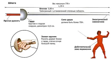 Урок - кейс «спортивне фехтування» - портал для сучасних жінок (безкоштовні уроки) Урок - кейс «спортивне фехтування» - портал для сучасних жінок