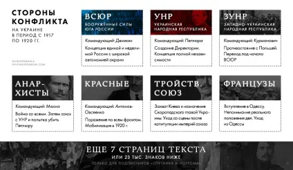 Українські націоналісти проти білої гвардії - супутник і погром (націоналісти) Українські націоналісти проти білої гвардії - супутник і погром