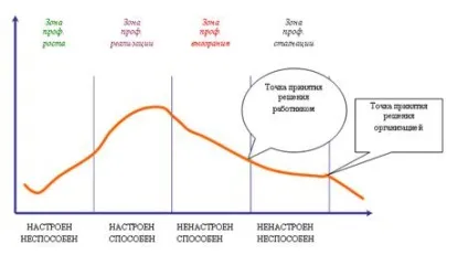 управління талантами