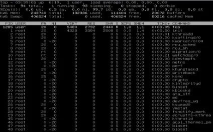 Управління процесами в linux