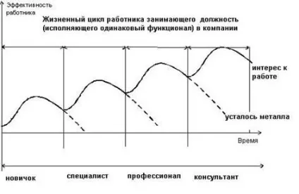 управління талантами