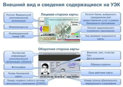 Універсальна електронна карта