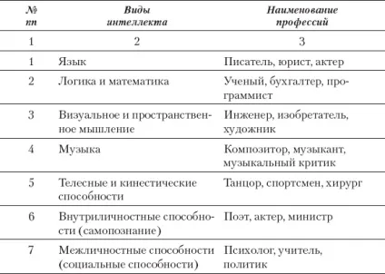 Розум, інтелект, компетентність