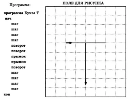 Уроки 4 - 7