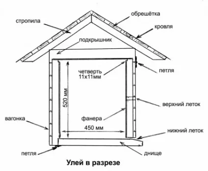 Вулик з фанери своїми руками інструкція, фото, креслення (креслення) Вулик з фанери своїми руками інструкція, фото, креслення
