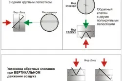 Установка зворотного клапана на вентиляцію поетапне виконання робіт (вентиляцію) Установка зворотного клапана на вентиляцію поетапне виконання робіт