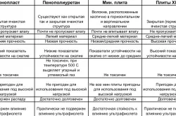 Утеплення будинку пінопластом своїми руками (фото і відео) (будинки) Утеплення будинку пінопластом своїми руками (фото і відео)