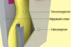 Утеплення стін зсередини пінопластом своїми руками (відео) (утеплення) Утеплення стін зсередини пінопластом своїми руками (відео)