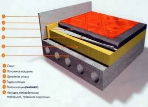 Утеплення підлоги першого поверху бетонний або дерев'яний
