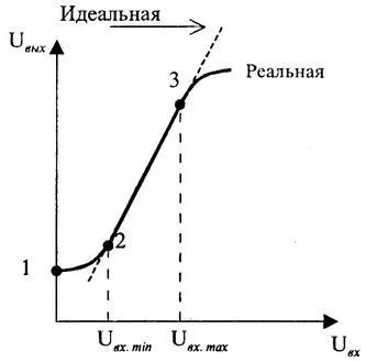 Підсилювачі - студопедія