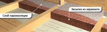 Утеплення підлоги керамзитом в приватному будинку, технологія теплоізоляції своїми руками, відео інструкції