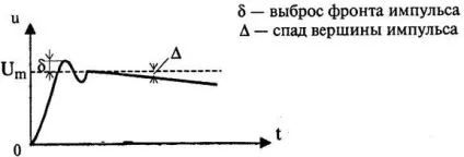 Підсилювачі - студопедія