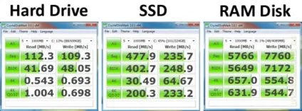Прискорюємо роботу пк за допомогою ramdrive (оперативної) Прискорюємо роботу пк за допомогою ramdrive
