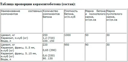 Утеплення підлоги керамзитом в приватному будинку, технологія теплоізоляції своїми руками, відео інструкції