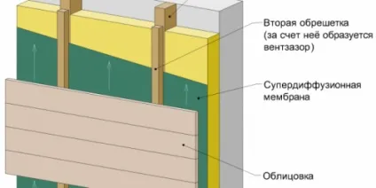 Утеплення щитового будинку своїми руками, будівельний портал (будинку) Утеплення щитового будинку своїми руками, будівельний портал