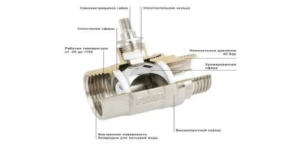 Пристрій кульового крана для води ремонт і причини поломки (кульового) Пристрій кульового крана для води ремонт і причини поломки