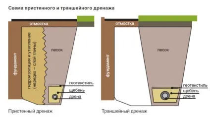 Утеплення фундаменту Піноплекс технологія монтажу, як і чим кріпити, інструкція, відео та фото (інструкція) Утеплення фундаменту Піноплекс технологія монтажу, як і чим кріпити, інструкція, відео та фото
