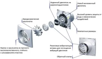 Установка зворотного клапана на вентиляцію поетапне виконання робіт (клапан вентиляція установка зворотний) Установка зворотного клапана на вентиляцію поетапне виконання робіт