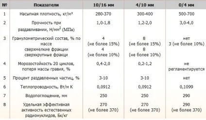 Утеплення підлоги керамзитом в приватному будинку, технологія теплоізоляції своїми руками, відео інструкції