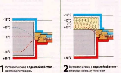 Установка, монтаж вікон в приватному будинку своїми руками (вікон) Установка, монтаж вікон в приватному будинку своїми руками