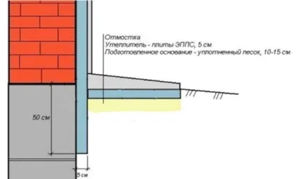 Утеплення фундаменту Піноплекс технологія монтажу, як і чим кріпити, інструкція, відео та фото (утеплення) Утеплення фундаменту Піноплекс технологія монтажу, як і чим кріпити, інструкція, відео та фото
