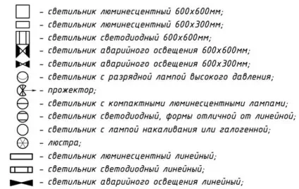 Умовні позначення світильників, проектування електропостачання (позначення) Умовні позначення світильників, проектування електропостачання