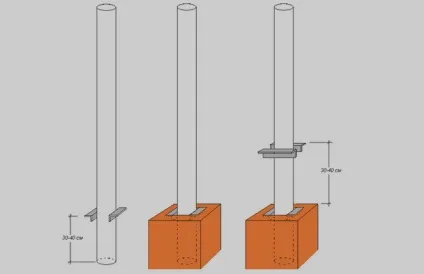 Установка димоходу для газового котла - вибір матеріалів, монтаж відео (котла) Установка димоходу для газового котла - вибір матеріалів, монтаж відео