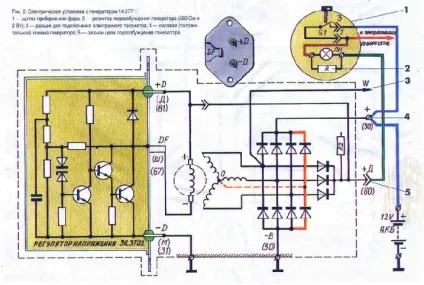 Пристрій генератора № на мотоцикл урал - мій мотоцикл (підключення електронного тахометра) Пристрій генератора № на мотоцикл урал - мій мотоцикл
