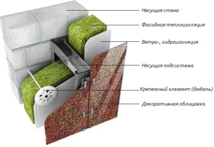 Утеплення щитового будинку зовні матеріали, особливості процесу (матеріали) Утеплення щитового будинку зовні матеріали, особливості процесу