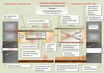 Установка дерев'яних балок прекритія і дошки підлоги (підлоги) Установка дерев'яних балок прекритія і дошки підлоги