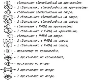 Умовні позначення світильників, проектування електропостачання (умовні позначення світильників) Умовні позначення світильників, проектування електропостачання