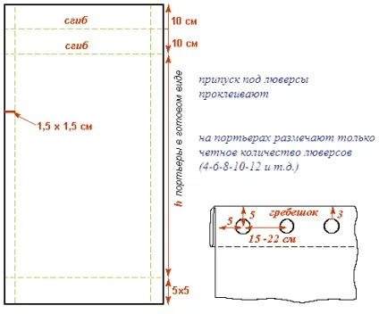 Установка люверсів на штори в домашніх (штори) Установка люверсів на штори в домашніх