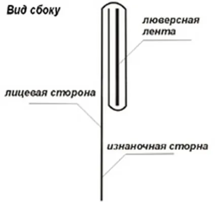 Установка люверсів на штори в домашніх (штори) Установка люверсів на штори в домашніх
