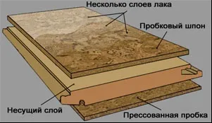 Догляд за корковим підлогою