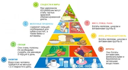 Збільшуємо сідниці і одночасно худнемо в талії (вправи для сідниць і стегон) Збільшуємо сідниці і одночасно худнемо в талії