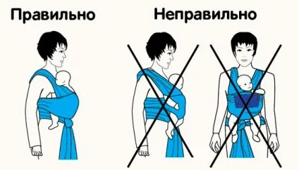 Догляд за малюком і як правильно доглядати за наворожених, я здоровий (правильно) Догляд за малюком і як правильно доглядати за наворожених, я здоровий