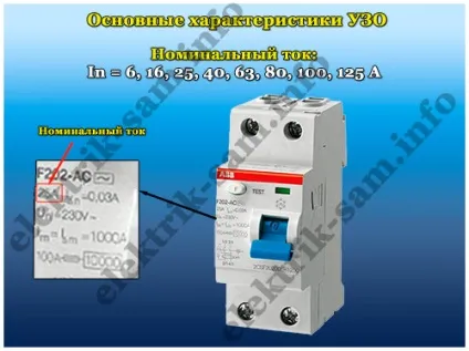 Узо основні характеристики (узо характеристики) Узо основні характеристики