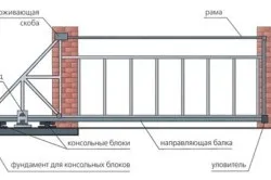 В'їзні ворота своїми руками технологія виготовлення (руками) В'їзні ворота своїми руками технологія виготовлення