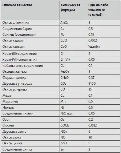 У чому полягає шкідливість диму, пилу для здоров'я (полягає) У чому полягає шкідливість диму, пилу для здоров'я