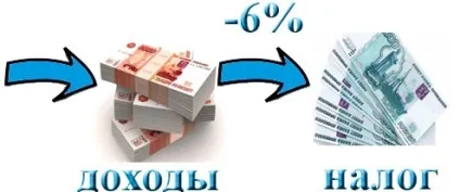 У чому різниця ССО і осн яка система оподаткування краще (послуги) У чому різниця ССО і осн яка система оподаткування краще