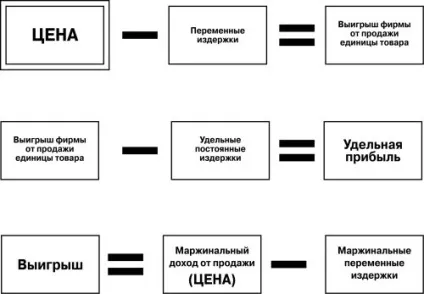 Величина відносного прогину