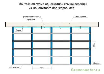 Веранда (тераса) з полікарбонату - фото варіантів і монтаж своїми руками (веранда з полікарбонату) Веранда (тераса) з полікарбонату - фото варіантів і монтаж своїми руками