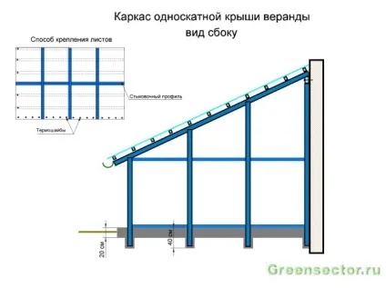Веранда (тераса) з полікарбонату - фото варіантів і монтаж своїми руками (полікарбонату) Веранда (тераса) з полікарбонату - фото варіантів і монтаж своїми руками