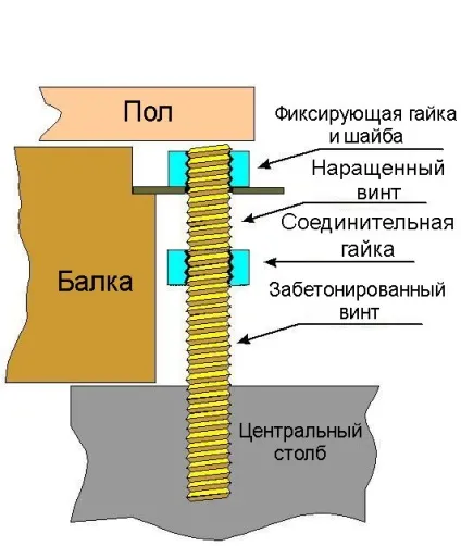 Веранда своїми руками фото, схема, креслення, відео (креслення) Веранда своїми руками фото, схема, креслення, відео