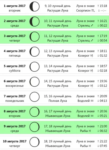 У серпні Украінан очікує місячне і сонячне затемнення